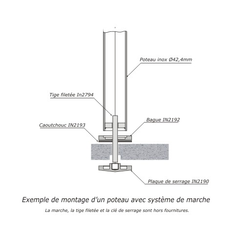 Bague support de tube pour systme de marche INOX304 Ensemble de serrage Systmes pour marches