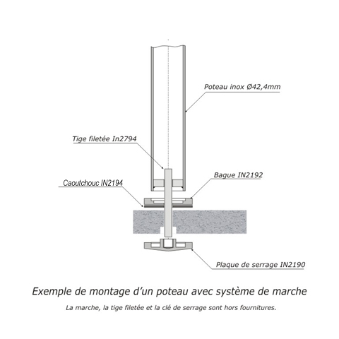 Rondelle caoutchouc noir pour systme de marche Ensemble de serrage Systmes pour marches