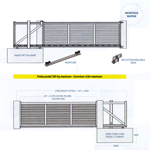 Systme 2 chariots de guidage rail 72x72mm pour portails autoportant 4.5m Chariot de guidage Au